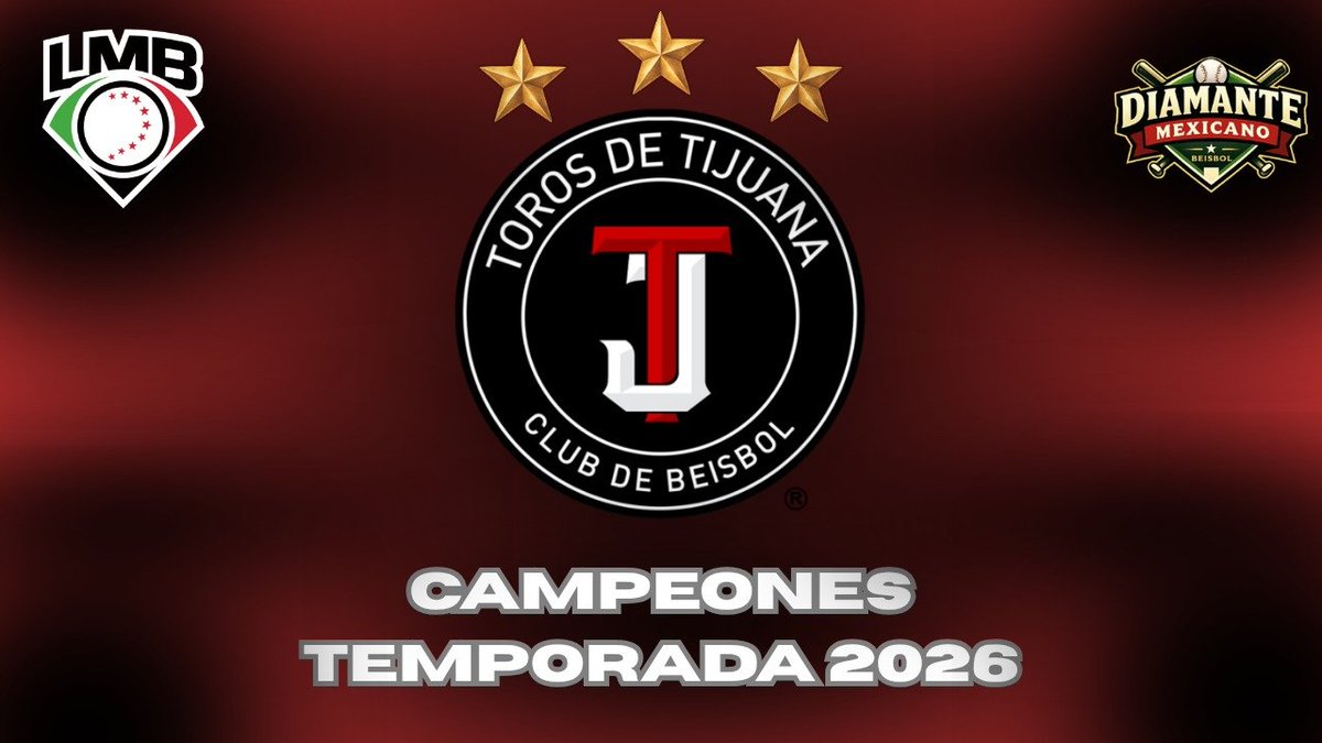 DiamanteMXBeis's tweet photo. 🏆🐂 ¡TOROS de TIJUANA, CAMPEONES de la LMB! 🇲🇽⚾️

La novena FRONTERIZA de Roberto Kelly vuelve a llegar a la cima y conquista por tercera ocasión en su historia el campeonato de la Liga Mexicana de Beisbol 

⭐ 2017
⭐ 2021
⭐ 2026

¡Los TOROS vuelven a ser los REYES del béisbol MEXICANO! 👑🐂

#LaLigaFuerteDeMéxico
