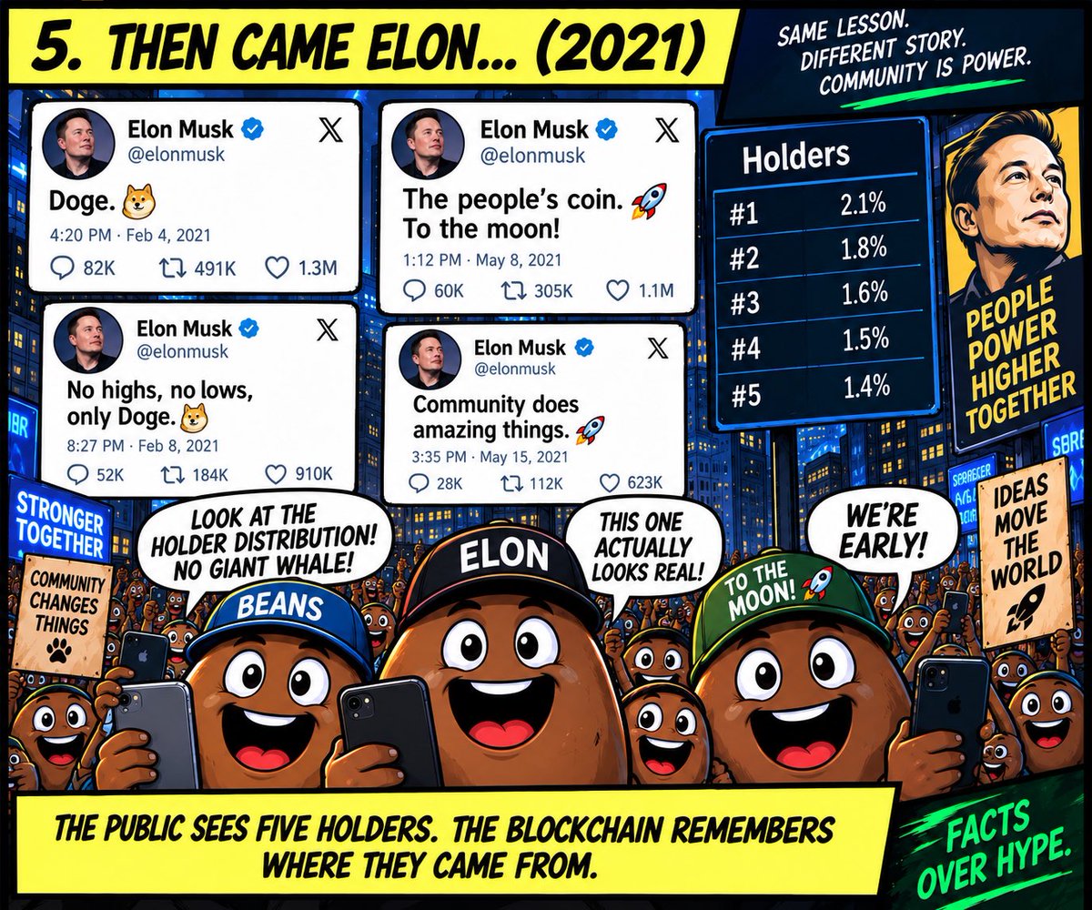 DexatronCrypto's tweet photo. #Hoth #Dogecoin along came @elonmusk
#Dexatron out… hit it Beanies
And stay turned for next weeks episodes and follow up clips, community content and more!! https://t.co/EDrr70Em2S