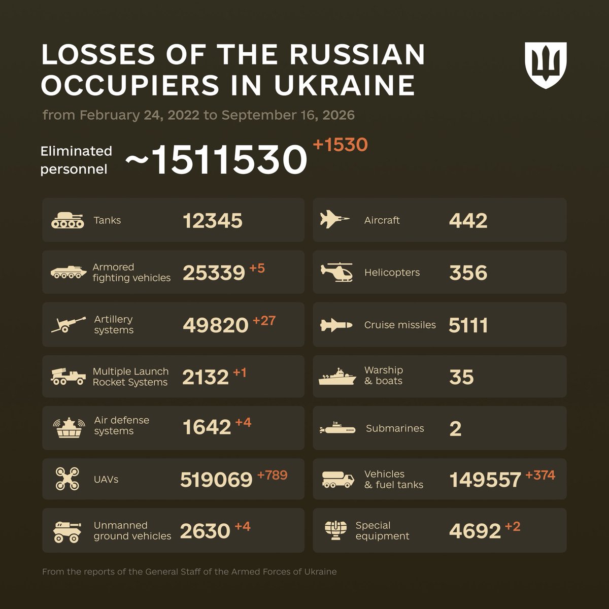 DefenceU tweet picture