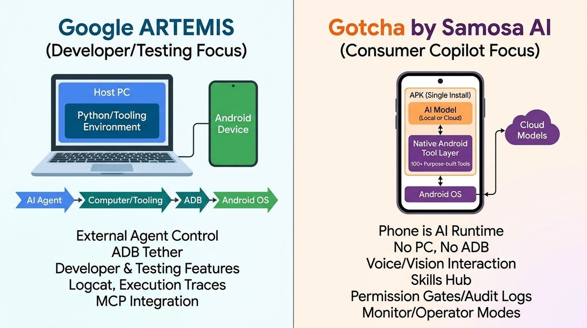 SamosaAIcom's tweet photo. @github_skydoves A quick comparison with Gotcha that actually works on your phone entirely 
https://t.co/3IL68guaUK https://t.co/z0ezAIak0J