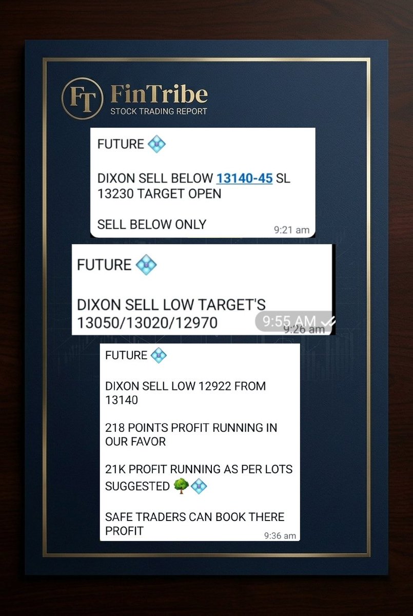 Fintribe_'s tweet photo. 𝗠𝗜𝗦𝗦𝗜𝗢𝗡 𝗔𝗖𝗖𝗢𝗠𝗣𝗟𝗜𝗦𝗛𝗘𝗗. 🥇 
𝗧𝗔𝗥𝗚𝗘𝗧𝗦 𝗢𝗩𝗘𝗥𝗔𝗖𝗛𝗜𝗘𝗩𝗘𝗗. 

15 Minutes. That is all it took for the #FinTribe Alpha Desk to execute a flawless institutional short this morning. While retail was busy trying to buy the dip, we tracked the #SmartMoney distribution and captured the bloodbath. 🦁

#𝗙𝗨𝗧𝗨𝗥𝗘𝗦: #𝗗𝗜𝗫𝗢𝗡 (𝗦𝗘𝗟𝗟)
✔️ 𝗘𝗻𝘁𝗿𝘆 𝗭𝗼𝗻𝗲: 13140
✔️ 𝗟𝗼𝘄 𝗠𝗮𝗱𝗲: 12922 🚀 (218 Points Captured!)
✔️ 𝗣𝗿𝗼𝗳𝗶𝘁 𝗥𝘂𝗻𝗻𝗶𝗻𝗴: ₹21,000+ Per Lot 🌳

Markets fall faster than they rise. If you do not have a system to execute high-probability short setups, you are leaving massive wealth on the table.