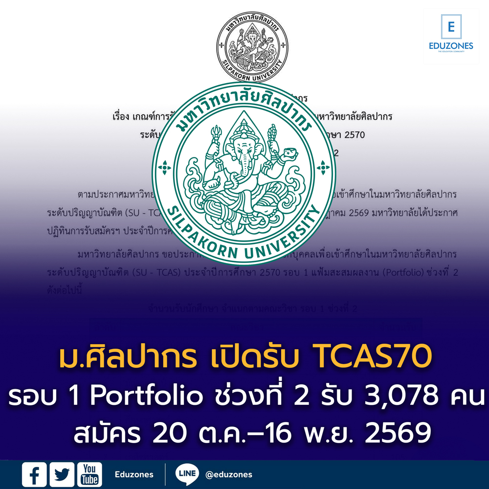 eduzones's tweet photo. ม.ศิลปากร เปิดระเบียบการ TCAS70 รอบ 1 Portfolio ช่วงที่ 2 รับ 3,078 คน สมัคร 20 ต.ค.–16 พ.ย. 2569

สมัครผ่าน [https://t.co/uURDEzs4at]
อ่านระเบียบการฉบับเต็ม
[https://t.co/pCxm9kXytb]
#Eduzones #มหาวิทยาลัยศิลปากร #ทีมศิลปากร #SUTCAS70 #TCASPortfolio #TCASรอบ1 #Portfolio https://t.co/ILHG2DYv0e