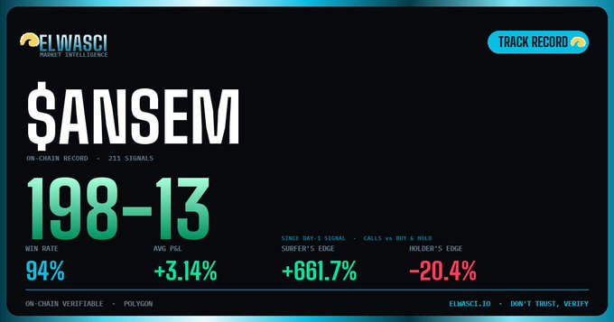 NBrcbooster's tweet photo. Gearing up for a late night pump to 0.20 and an early morning dump.

$ANSEM

Trial Group PnL%: +1226.92% https://t.co/9GSCFdN5Ky