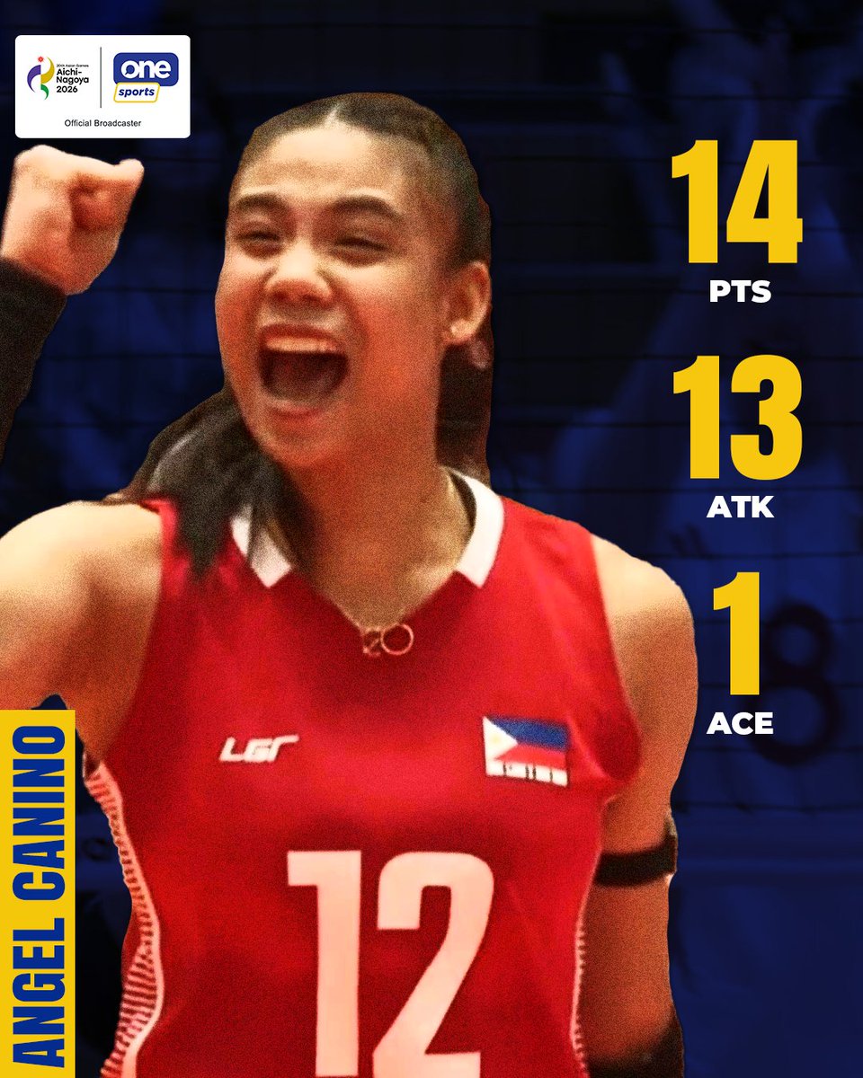 OneSportsPHL's tweet photo. AN ANGELIC DEBUT 🪽

Angel Canino makes her Asian Games debut and returns to Alas Pilipinas Women action with a team-high 14 points despite their straight-set loss to China in their opening Pool B assignment at the 20th Asian Games Women’s Volleyball tournament.

Cignal is the official broadcaster of the 20th Asian Games Aichi-Nagoya 2026. Watch the action across all Cignal platforms from September 10 to October 4!

#AichiNagoya2026 #20thAsianGames #LakasNgPilipino #AlasPilipinas
