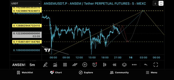 NBrcbooster's tweet photo. Your KOL deserve a LOL.  Blind men/women truly can't see what's probable to come.

$ANSEM https://t.co/CTTEpg5jpt