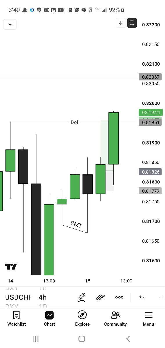 kutorby's tweet photo. Another day again 
Day trading is the best 
Chop sL or chop tp stand up
And countinue the next day 
 U need that little space to refresh. 
Good morning folk https://t.co/HpV74oEwmY