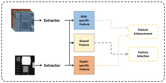 Sensors_MDPI tweet picture