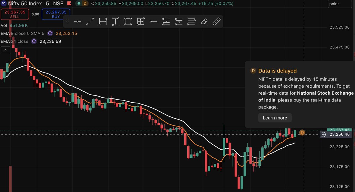 imohitsharmaaaa's tweet photo. Alert: Tradingview has discontinued live quotes for the free version. https://t.co/M0uWdZ5RDX