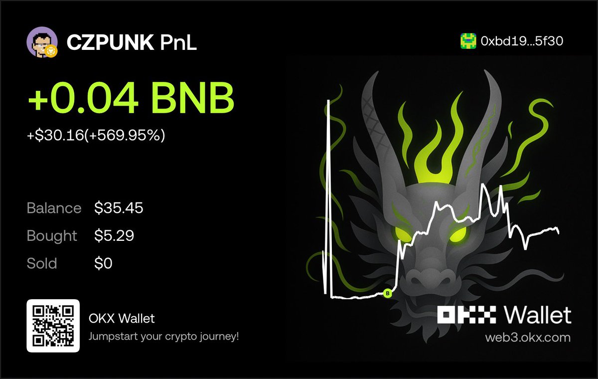 Official_Ybrix's tweet photo. Still not giving up on $CZPUNK
This meme is so cool 🆒 with Cz narrative
No panic on this
DYOR
NFA
Alpha in if you want this
Market cap 824$
Liquidity 458$ and it locked 🔒
Ca BSC 0x9A5Bc3F02430FaD6ad24804B5746Cca66Aba95fB
#CZ #CZPUNK #cryptogems #Cryptopunks #BNBSmartChain #BNb