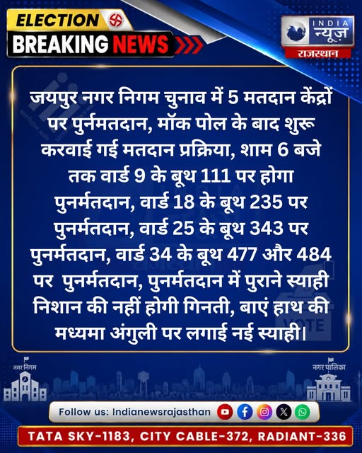 raj_indianews's tweet photo. जयपुर नगर निगम चुनाव
5 बूथों पर पुनर्मतदान शुरू
@RajGovOfficial @CeoRajasthan @PoliceRajasthan @jaipur_police @Lovelywadhwa_
#Jaipur #JaipurElection #RajasthanElection #MunicipalElection #RePolling #RePolling2026 #JaipurNews #RajasthanNews #ElectionNews #Voting https://t.co/8dpz7ybNiK