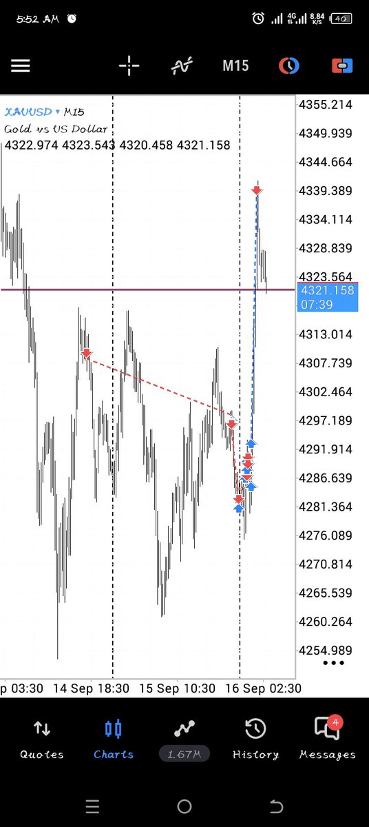 Abel_Ceeks's tweet photo. That Gold sell swing was supposed to secure the payout, but it reversed close to TP while I wasn’t available to close manually 😂
Took some beatings after that, hitting almost 3% DD while still in profit.
Long story short… we still got the bag. 🏆💰
Payout secured @naira_trader https://t.co/Pgwr9JyM1T