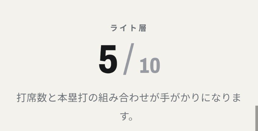 yamaaa_mimo's tweet photo. 打者5問正解、投手をすべて外した https://t.co/dlS5TWHvrl