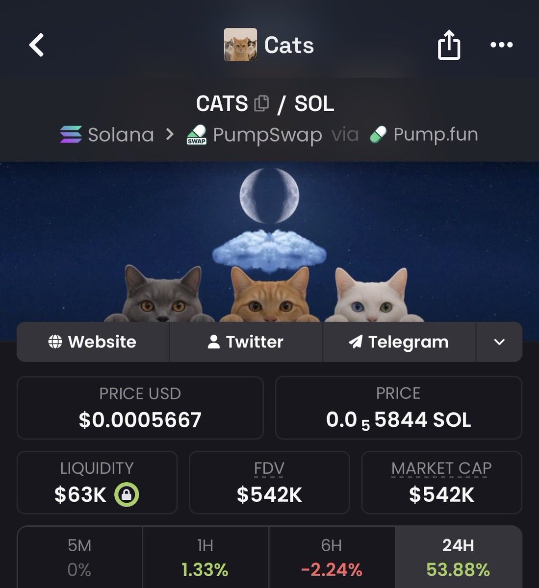 RealLife_OG's tweet photo. Moving strong… $CATS

@BostGrok nailed it with this call. https://t.co/sOvNZAv6Ga