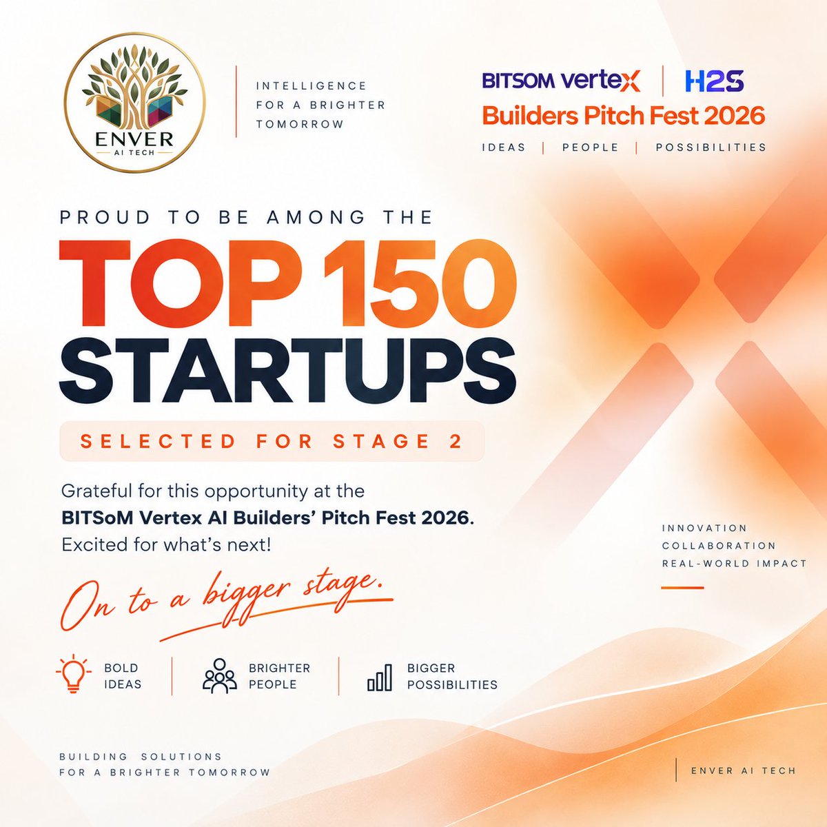 enveraitech's tweet photo. We’re thrilled to share that our team has been selected among the Top 150 startups for the BITSoM Vertex AI Builders’ Pitch Fest 2026!
From 2,300+ registrations to Stage 2.
#EnverAITech #BITSoMVertex #AI #StartupIndia https://t.co/G3kzYcSjY4