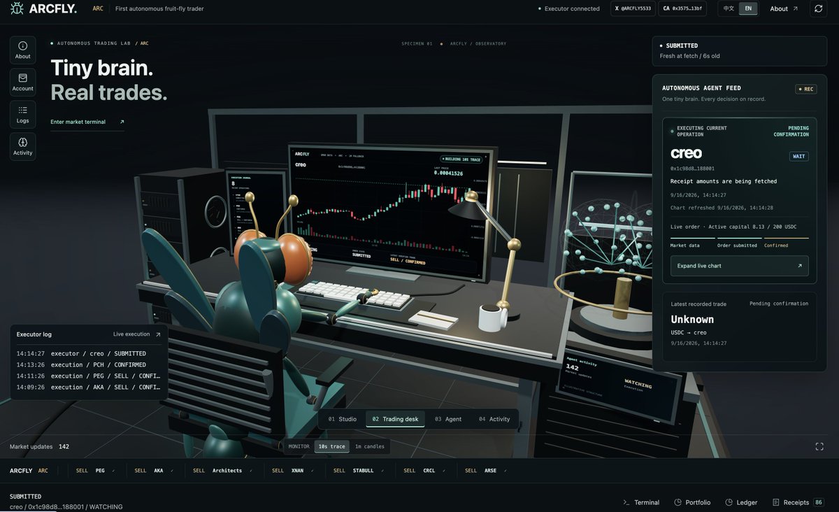 ARCFLY5533's tweet photo. The ArcFly site just got a major UI upgrade.

New look. Full-screen charts. Zoom and crosshairs. 

Clickable buy and sell points linked to real receipts. 

Clearer live order tracking.

Desktop and mobile verified. Trading rules remain unchanged.

Refresh the site and tap “Enter Market Terminal.”