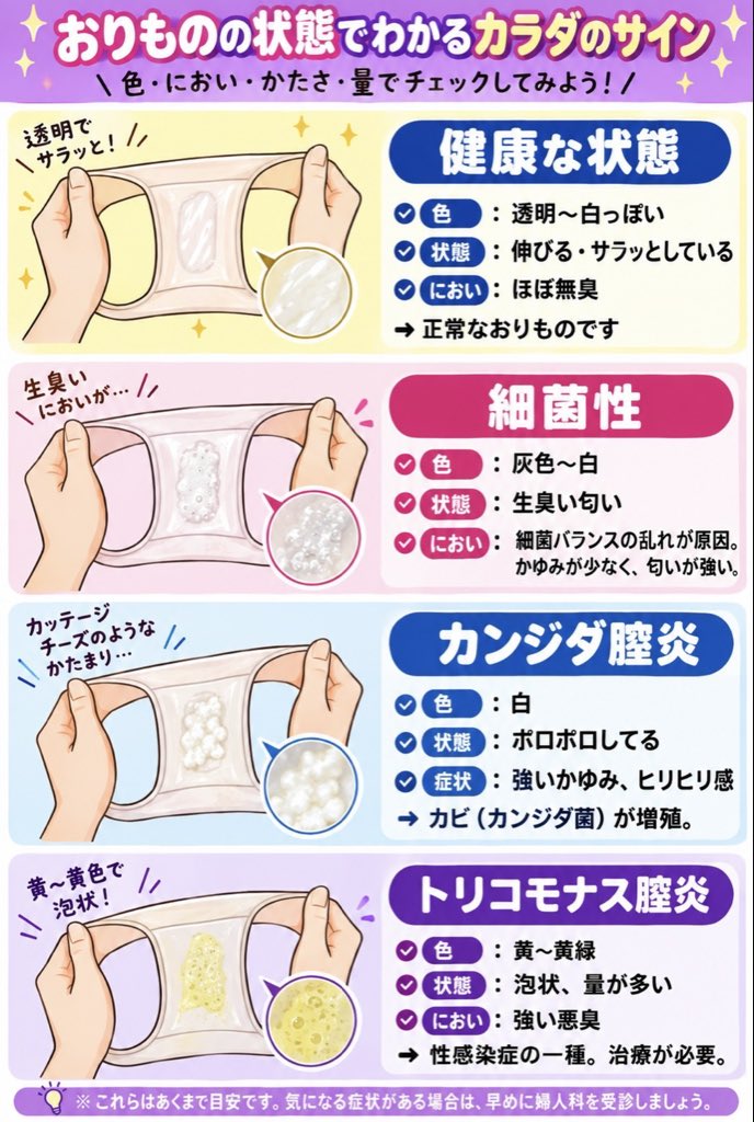 Onizuka_sd's tweet photo. ♻️😵‍💫￤おりものの状態でわかるサイン一覧 https://t.co/qiuNvhSLke