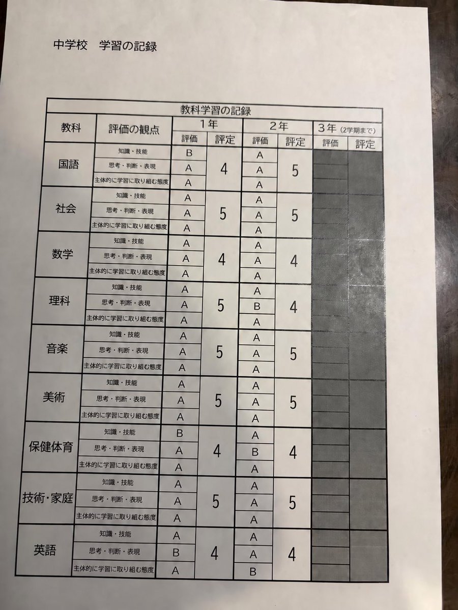 FooQuChan's tweet photo. 我が家「おままごとキッチン」買わずにリアルキッチンしたの！
幼稚園の時は、リアルキッチン🔥
幼稚園年少でホットケーキクリア、年長で卵焼きを焼いたし、小2で、買い物からスタート、飯炊から全て一人で全てカレーライスクリア‼️🔥
小4から、運動会弁当、遠足弁当全て自分で入れる
遠足は先生がのけぞり、写真を撮り、学年共有、そして、私に…どうやってここまで料理女子を育てたのかヒアリング、家庭科調理実習の第三者的立場でアドバイス😅
お、おい…
「おかあさん、素晴らしいです！
それいただきです‼️🔥」
…最初？しろくまちゃんのホットケーキ見ながらつくる。
小学校は大型絵本を図書館で借りてきた😅

アレルギーの子のアイ��ア？
ああ、白玉粉で作るとか、わらび餅とか？
あんこは、日本人はアレルギー少ない。大豆アレルギーは日本人は少ないんです。味噌や醤油の文化なんで、、アレルギーの子はまあ、淘汰されているかと…😅

お母さん？プロですか⁉️
ええ…調理師学校と、栄養士学校で学びました。結婚しろと退学届をばあちゃんに出されましたが、栄養士学校は学年4位で悪くない成績でしたね。まあ、先生は、結婚してほとぼり冷めたら帰ってこいと。学生証を復学の手続き用に持たされて、まだあるので…学生証を使い、色々買うこともできます（爆笑）

まあ、子供は…中学は部活試合弁当は自分でいれる。高校も、私がダウンしたら自分でチャチャっと入れていくかな？
大学生もかなり家事はできる。お嫁入りしたら…不便かもなぁ…笑

料理教育、頭��くします‼️
料理教育で、中学内申点はこんな感じ🤣

かなりな組み立て能力がつきます。
料理させたら、かなり賢くなり、ビビりましたね…マヂ
