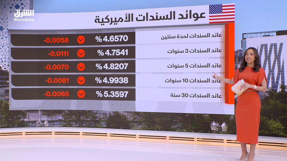ولي العهد السعودي يختتم زيارته للقاهرة. اعتراض مسيرة حوثية قبل دخول أجواء مكة. ترقب قرار الفيدرالي الأميركي اليوم. أسعار النفط تعاود التراجع، والذهب يرتفع. شركة OpenAI تشرف على مخاطر الذكاء الاصطناعي. تابعوا الشرق بلومبرغ للمزيد 