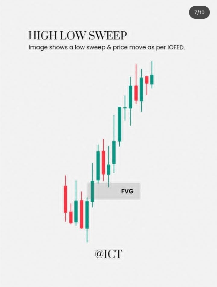 nkosenhle_1995's tweet photo. If you want simplicity, focus on type1 off HIGHER TF IFVGs/FVGs and Orderblocks. Then go 2 to 3 Timeframes lower for Engulfings/Minor FVGs and Breaker Blocks. You shall see wonders.
1_CCISD TO THE WORLD 🌎 https://t.co/sHjMvGeYVQ