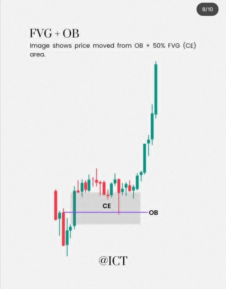 nkosenhle_1995's tweet photo. If you want simplicity, focus on type1 off HIGHER TF IFVGs/FVGs and Orderblocks. Then go 2 to 3 Timeframes lower for Engulfings/Minor FVGs and Breaker Blocks. You shall see wonders.
1_CCISD TO THE WORLD 🌎 https://t.co/sHjMvGeYVQ