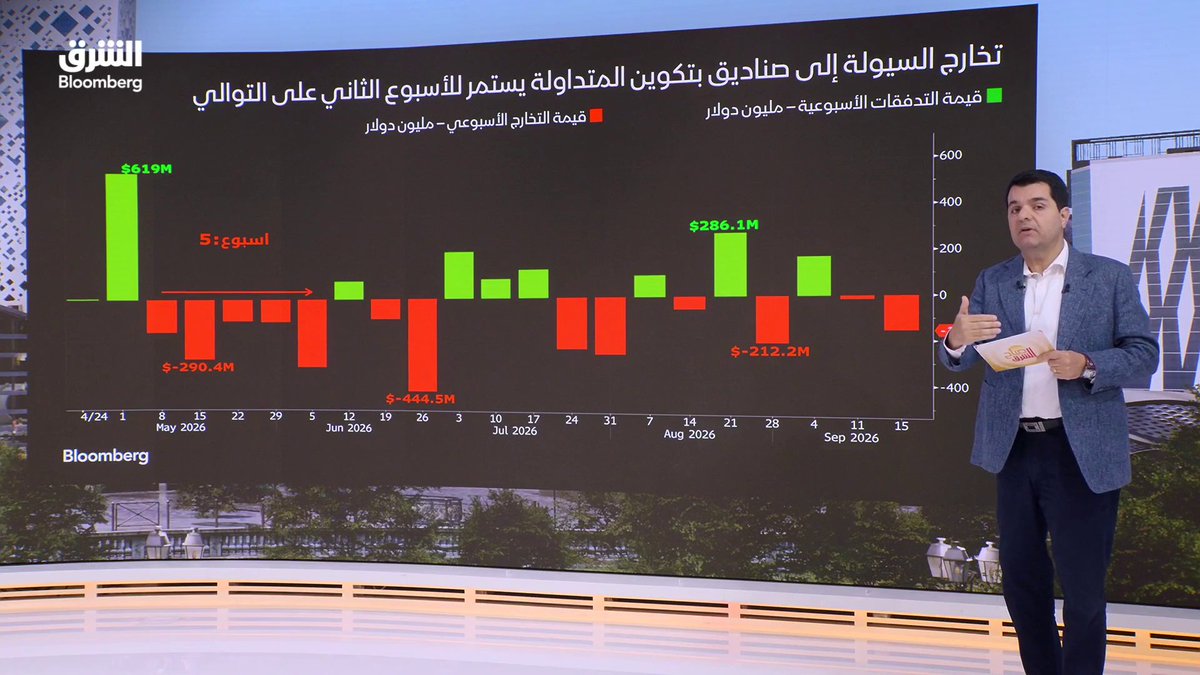 مؤشر بلومبرغ للعملات المشفرة يقفز 39% من قاع يونيو الماضي، وبتكوين تقود المكاسب. تابعوا الشرق بلومبرغ للمزيد 