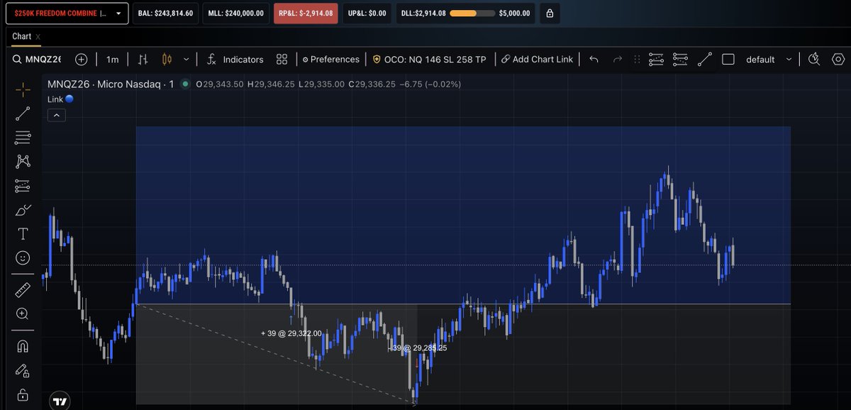 tradercollin's tweet photo. Wow...just wow. 

Tapped my SL to the exact tick and reversed

I love trading 😂🤣 https://t.co/jmMmx3R7hu
