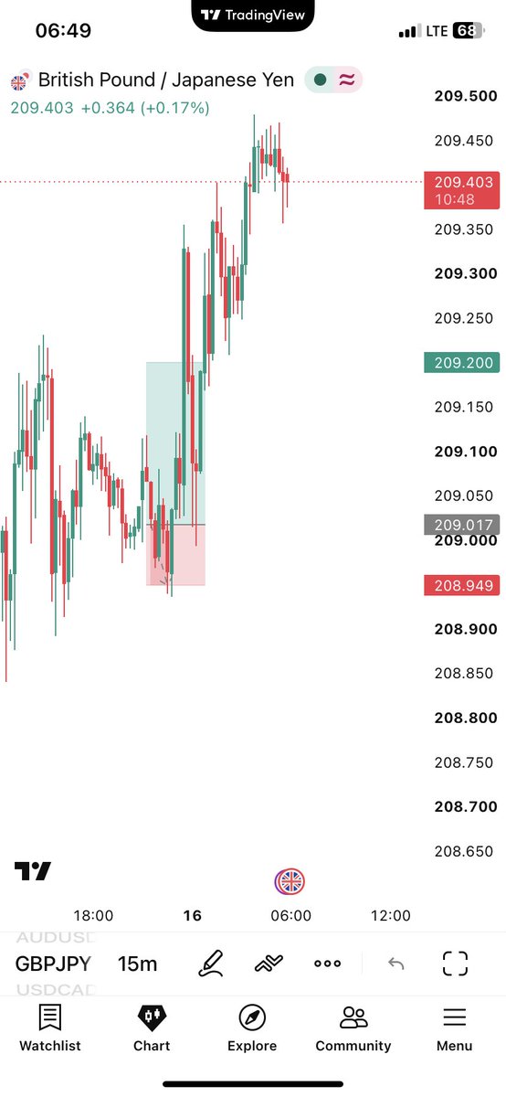 ItangShadrach's tweet photo. How many cash this trade https://t.co/EtxLFr3AXV