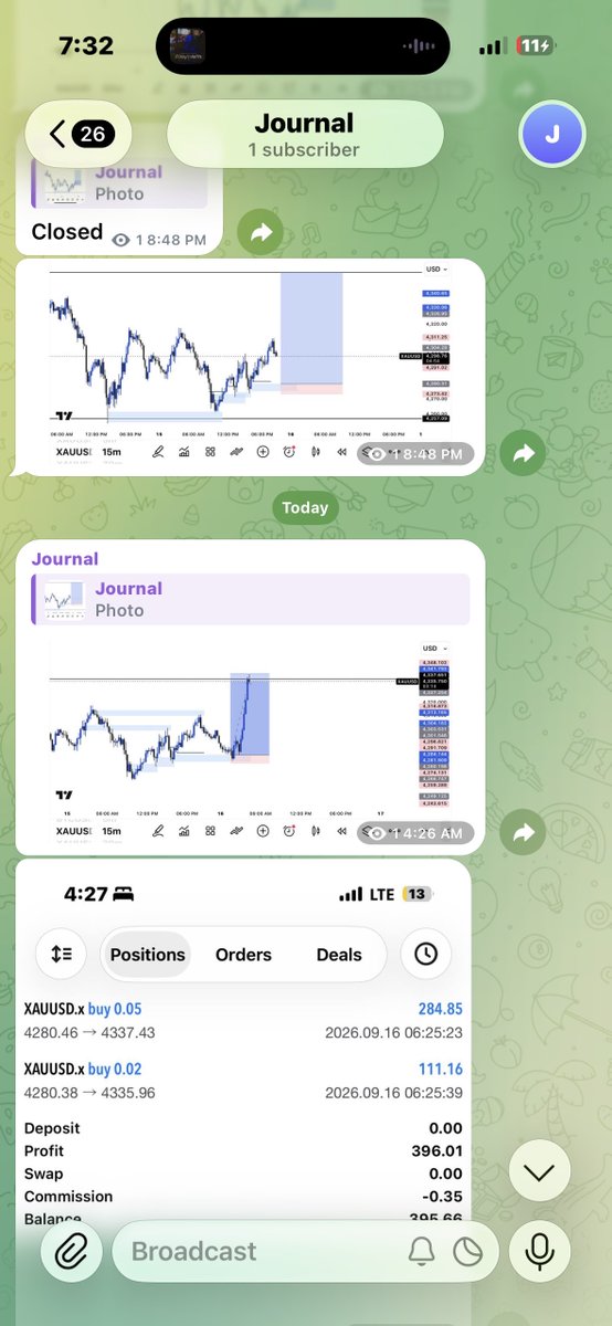 Merlin__001's tweet photo. Xauusd 👴 📊 https://t.co/hiD33yjgg1