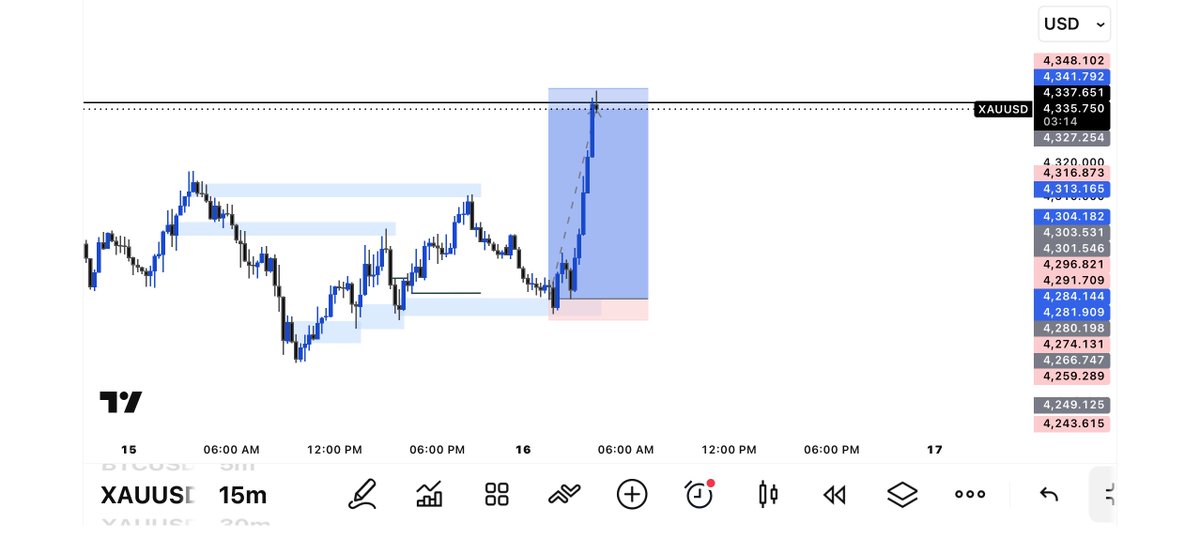 Merlin__001's tweet photo. Xauusd 👴 📊 https://t.co/hiD33yjgg1