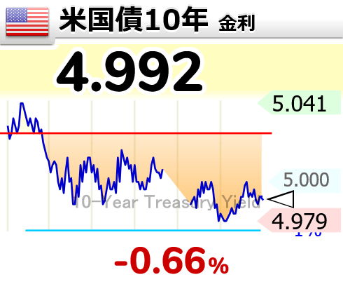 bux2022's tweet photo. 【🇺🇸米国債10年 金利】
 4.992 https://t.co/VWu3qhWQ5x