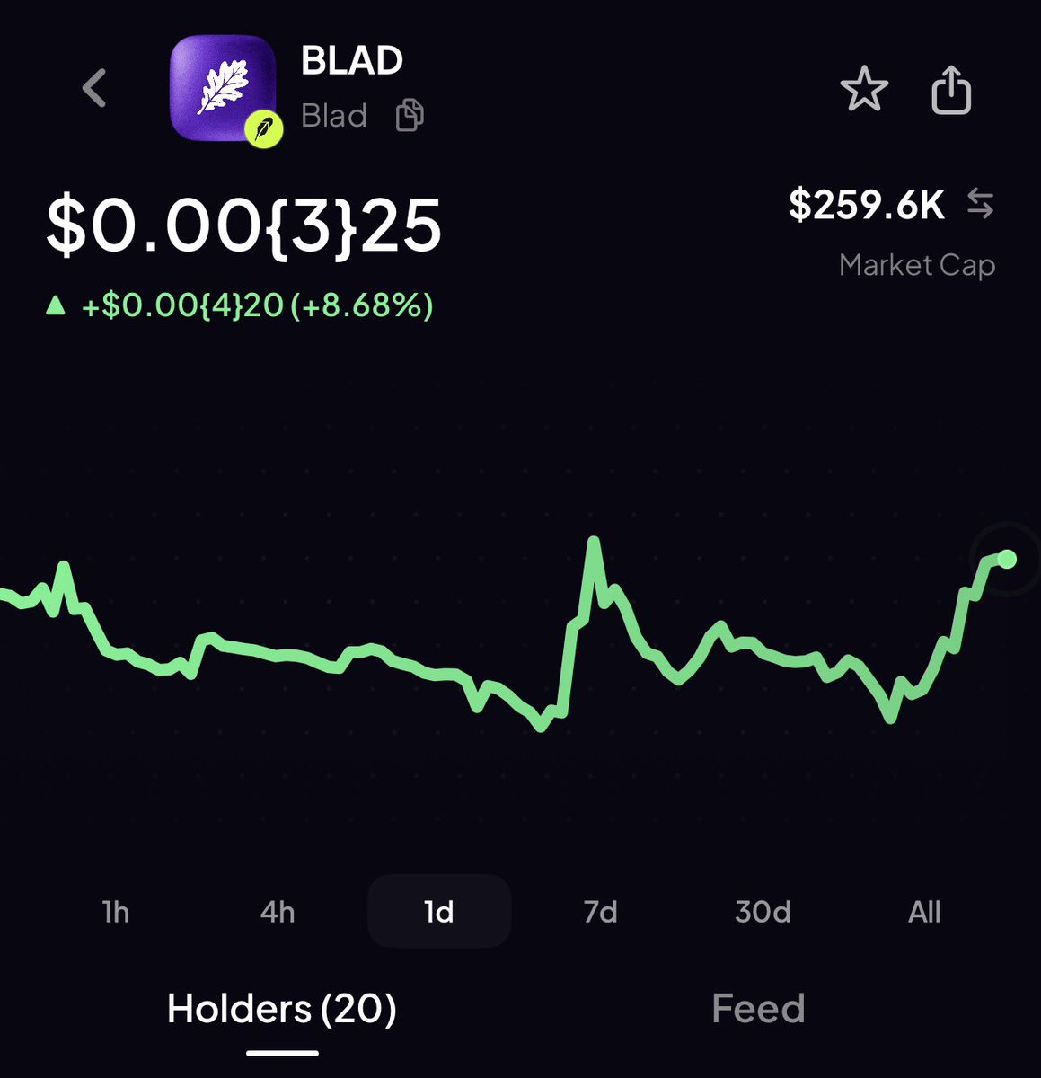 code_czar's tweet photo. They are about 20 people on blad holding the $blad token

If you’re holding on fomo or other platforms feel free to switch over to using blad the more users we get the more fees will be generated which will in turn be used to buyback and burn $blad sending your bags

Use blad https://t.co/z7t3QuNZBq