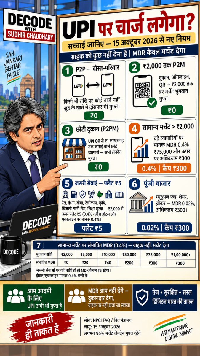 sudhirchaudhary's tweet photo. #UPI के बारे में सही जानकारी। पढ़ें और शेयर करें ! https://t.co/kYomFtI5S0