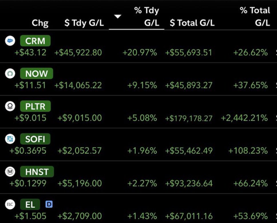 LefeSmokasHoly's tweet photo. These 3 stocks are going insane for us today! ❤️You own them? 
$CRM $NOW $PLTR https://t.co/B4R1DPzNKy