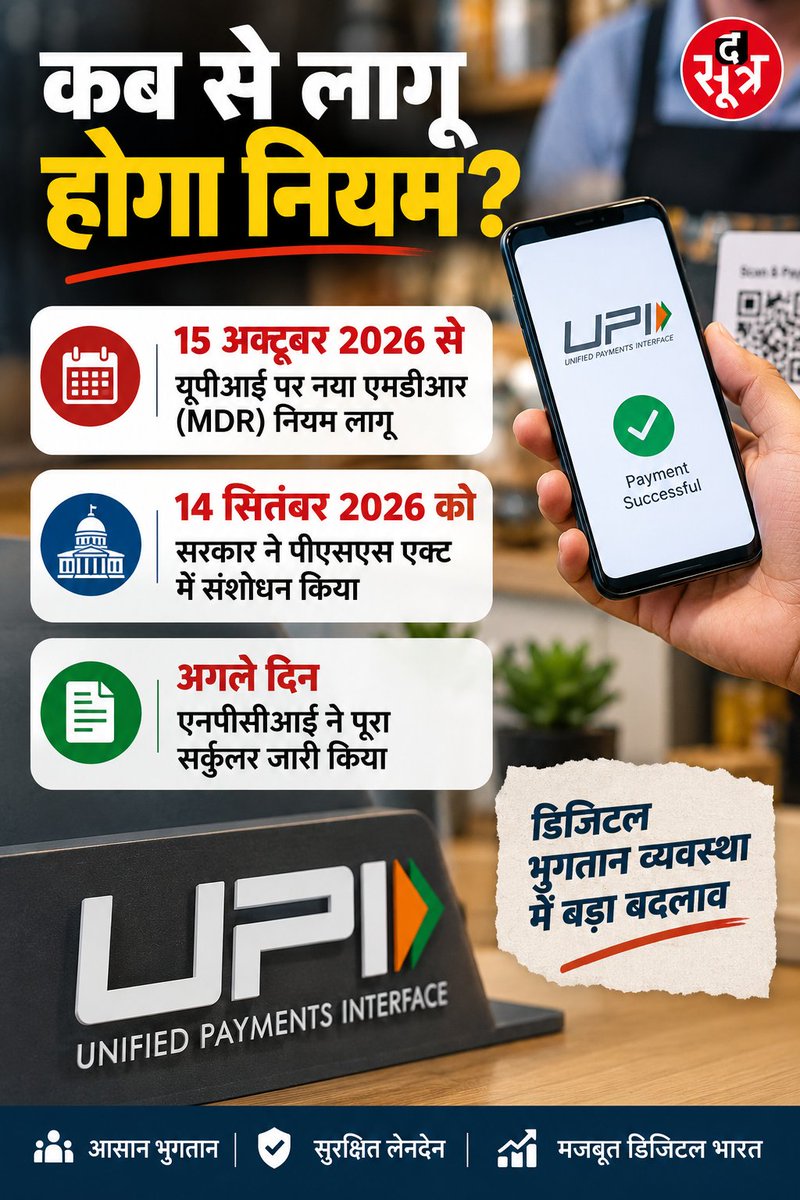 amresh_kush's tweet photo. 15 अक्टूबर से बदल र��े हैं UPI के नियम: क्या आम यूजर पर पड़ेगा असर? जानिए पूरा सच! 📲💳

🔹 आम ग्राहकों के लिए UPI पहले की तरह 100% फ्री रहेगा

🔹 ₹2,000 से ऊपर के दुकान पेमेंट पर लगेगा 0.4% MDR, जिसे सिर्फ दुकानदार चुकाएंगे

🔹 छोटे दुकानदारों (₹1 लाख/माह तक) और जरूरी सेवाओं (रेलवे, बिल, पेट्रोल) को भारी छूट

#UPIRules #UPICharge #DigitalIndia #NPCI #PersonalFinance #OnlinePayment #TheSootr
