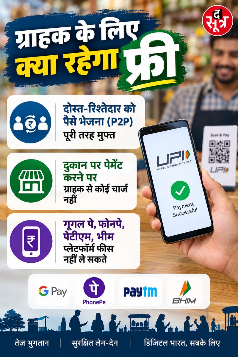 amresh_kush's tweet photo. 15 अक्टूबर से बदल र��े हैं UPI के नियम: क्या आम यूजर पर पड़ेगा असर? जानिए पूरा सच! 📲💳

🔹 आम ग्राहकों के लिए UPI पहले की तरह 100% फ्री रहेगा

🔹 ₹2,000 से ऊपर के दुकान पेमेंट पर लगेगा 0.4% MDR, जिसे सिर्फ दुकानदार चुकाएंगे

🔹 छोटे दुकानदारों (₹1 लाख/माह तक) और जरूरी सेवाओं (रेलवे, बिल, पेट्रोल) को भारी छूट

#UPIRules #UPICharge #DigitalIndia #NPCI #PersonalFinance #OnlinePayment #TheSootr