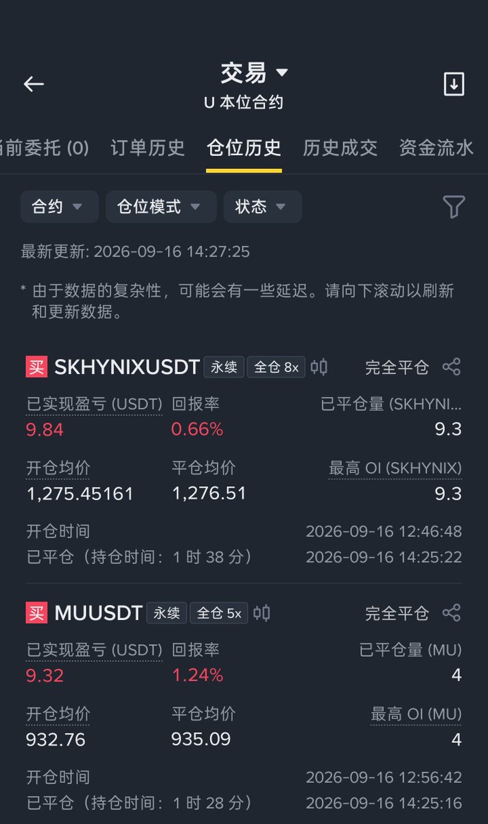 maker465174's tweet photo. 千万不要使用币安的简易模式交易，简易模式说是不要手续费，其实非常坑，它的平仓是系统报价，你可以看到我的平仓时间，这根k线都没有这个价格，也能平仓
问了客服才知道这就是简易模式平仓的结果
再也不用这些稀奇的模式了，只能认栽 https://t.co/aByX9uzq1A
