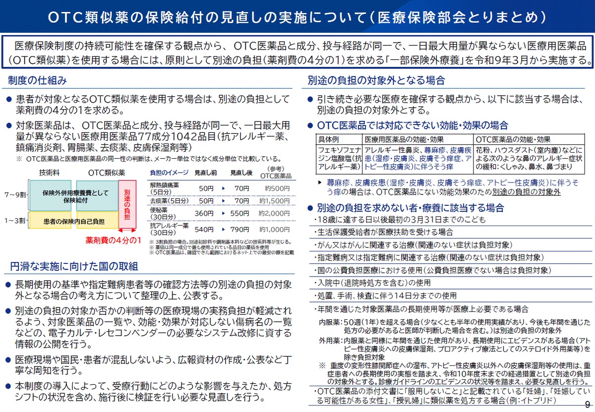 市販薬の選び方【薬剤師 鈴木伸悟】薬局OTC販売マニュアル著者 on X