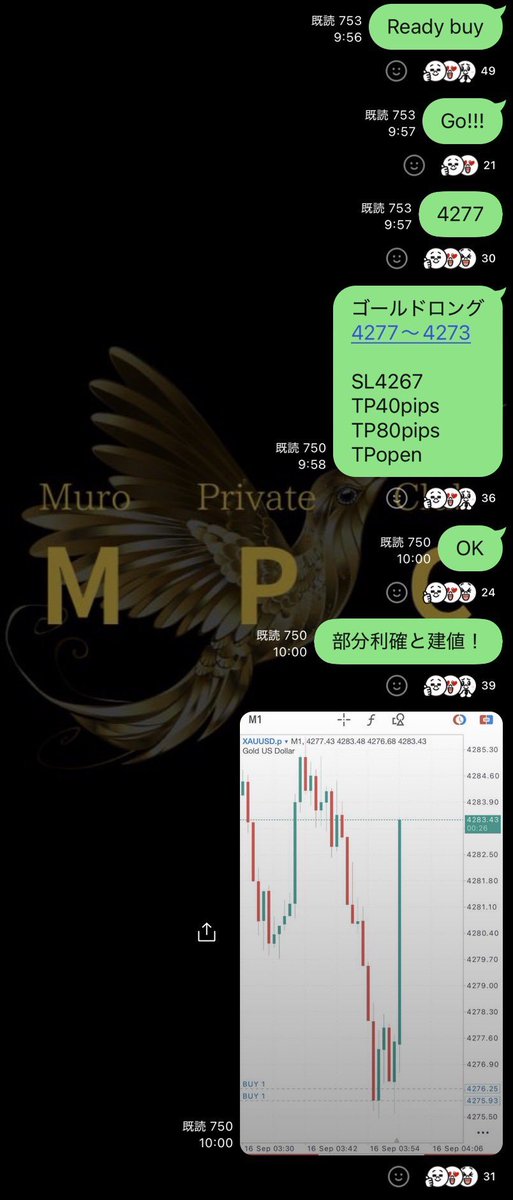 MUR0xFX's tweet photo. MPCの朝活セットアップの根拠
Murozone(オリジナルインジ)を使用しました。
ゴールドロング+650pips

このMurozoneを持っていなければ僕が毎朝Xに載せているゾーンは見えません😊👍

M30 4282〜4273
M15 4277〜4273

2つの時間足で買いの示唆が出ているのでゴールドをロングしたイメージです。 https://t.co/XYBUEPXUxK