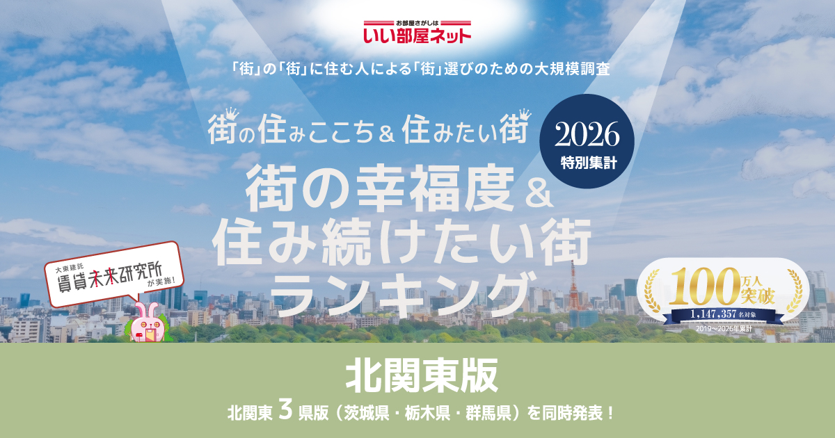 moriya_citypro's tweet photo. 【幸福度１位🎉】

守谷市が「街の幸福度自治体ランキング2026（北関東版）」で１位を獲得しました🥇
茨城県版ではランキング開始以来6年連続で1位を獲得していますが、北関東版では2023年ぶりに１位に返り咲きました👏
詳しくはこちら👇
https://t.co/uCWaksTkaf
#守谷 #守谷市 #街の幸福度ランキング https://t.co/6FEwmOJwfz