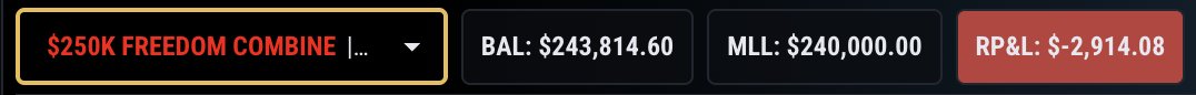 tradercollin's tweet photo. Day 11 - $1 Million Funded Challenge with Topstep

Took 2 trades today and both hit SL ❌❌

I was contemplating whether to trade today as my data suggested a small positive expectancy over a large enough sample size but it wasn't as very high to the point of where I HAD TO trade today. 

So I decided to trade today to see what would happen. In hindsight, it's very easy to say I shouldn't have traded cause I picked up 2 losses today but it's also very easy to say the opposite if the trade hit TP.

Will take the losses today on the chin and record the data for future trades moving forward. 

That's it for today and will try to come back stronger tomorrow!