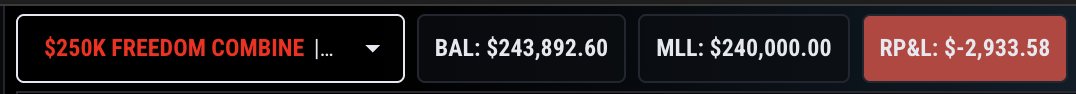 tradercollin's tweet photo. Day 11 - $1 Million Funded Challenge with Topstep

Took 2 trades today and both hit SL ❌❌

I was contemplating whether to trade today as my data suggested a small positive expectancy over a large enough sample size but it wasn't as very high to the point of where I HAD TO trade today. 

So I decided to trade today to see what would happen. In hindsight, it's very easy to say I shouldn't have traded cause I picked up 2 losses today but it's also very easy to say the opposite if the trade hit TP.

Will take the losses today on the chin and record the data for future trades moving forward. 

That's it for today and will try to come back stronger tomorrow!