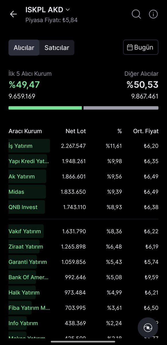 hasanylmaz3497's tweet photo. @Sefa42824923 Bu şekilde hocam https://t.co/2wK2w86xE2