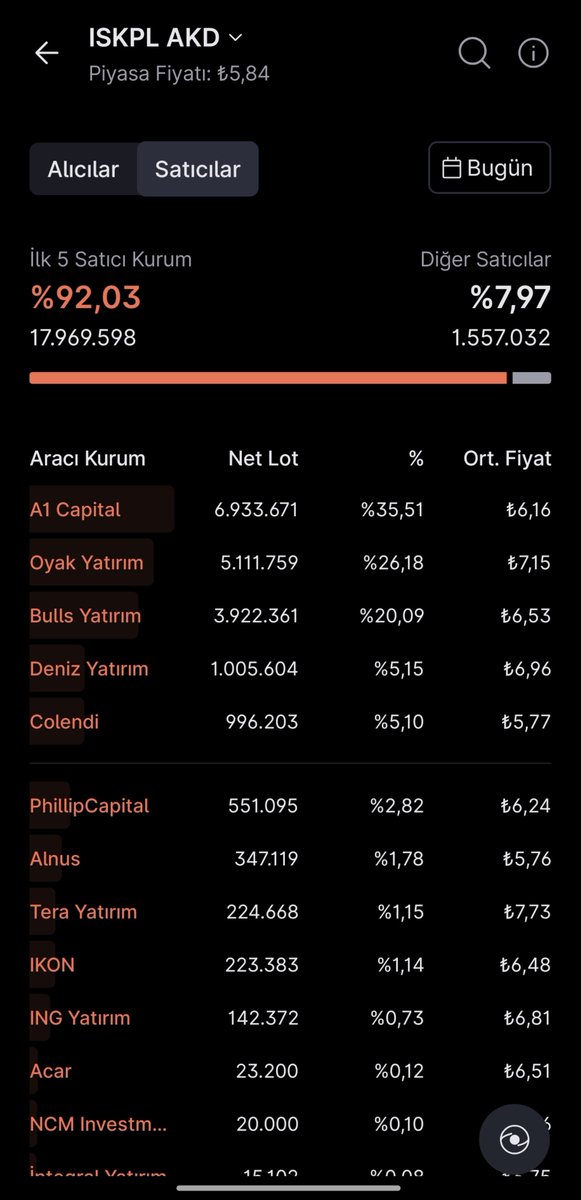 hasanylmaz3497's tweet photo. @Sefa42824923 Bu şekilde hocam https://t.co/2wK2w86xE2