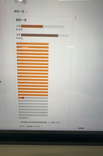 Pjourney92's tweet photo. 抑郁症这件事，比我以为的可怕得多。

昨天中午十二点，我们小区19号楼，一个98年的女孩，从22楼跳了下去。

在这之前，我一直没真正懂过抑郁是什么，这次我才开始重视它。现在的人压力太大了，大到心里那根弦随时可能断掉。

我刚创业那会儿，合伙人四十多岁，也因为抑郁闹过自杀。我当时怎么都想不明白，一个见过那么多风浪、孩子都快上大学的人，怎么会走到这一步。后来我的同事，dota2 的解说 Yammers，也是因为抑郁，跳了河。年纪轻轻，就这么草草结束了。前段时间我自己状态也不好，事业不太好，几个至亲又突然离世，整个人一下就空了，做什么都提不起劲。

后来我才明白，抑郁的人都是活在过去的时刻，一直在纠结过去做错的事情，而忽略了当下的重要性，长期大脑形成一种非常沮丧的思考模式，事情还没开始，它已经替你把最坏的结局演完了，行为学管这叫“恶意假设”，你还没上台，就先听见了台下的骂声。

想从这种结果里出来，也不是说看个鸡汤就行的，需要一定时间的治疗，如果你最近提不起劲，可以尝试以下几种，

一是疯狂记录，每天必须给自己记下一件“做成的事”，哪怕只是趴下做了 10个俯卧撑，人就是靠一连串微小的自我肯定活过来的。

二是运动，运动会让你的大脑强行专注，跑跑步，健健身，会让自己大脑拉回到当下所做的事情，我这段时间经常约小伙伴打全场篮球，球一发出来，那些乱七八糟的念头就没地方待了。

三就是去高能量的地方，不管高能量的人还是场合，这些地方会让你的大脑没办法去想那些乱七八糟的事情，逐渐把自己走出来。如果你遇到了很烦恼的事情或者有点小抑郁，欢迎骚扰风哥，风哥很愿意和你聊天～

最后呢，我希望你可以多站到��点回头看，今天这道坎，不过就是人生路上的一个小坑，摔倒了爬起来就是了。

是可以走出来的，根本不用活成别人期待的样子～