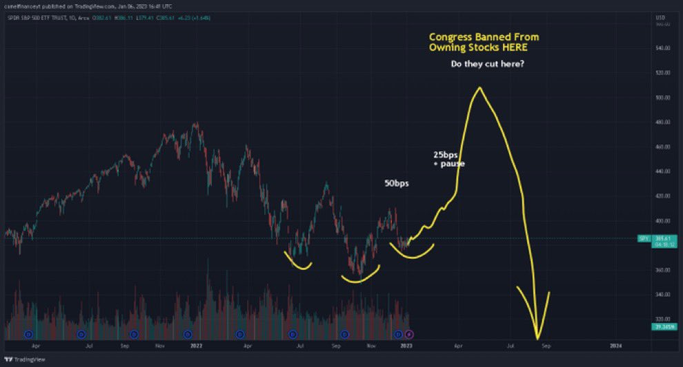 Thoms675's tweet photo. Could the melt up be back on?? $spx Sspy #stocks https://t.co/U3b4SnHsUj