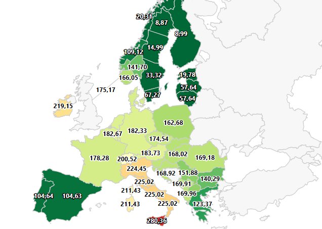 tucholski_marek's tweet photo. Dziś cena prądu w Wielkiej Brytanii wynosi 203 euro/MWH. W Polsce przy czterokrotnie wyższej emisyjności - 163 euro/MWh.
Drożej jest nawet we Francji (178 euro/MWh), choć tam emisyjność energetyki jest dziś prawie 20 razy niższa niż w Polsce.
To pokazuje jak ułomnie jest skonstruowany europejski "rynek" energii i jak propaganda o obniżaniu emisyjności celem obniżenia cen mija się z rzeczywistością.