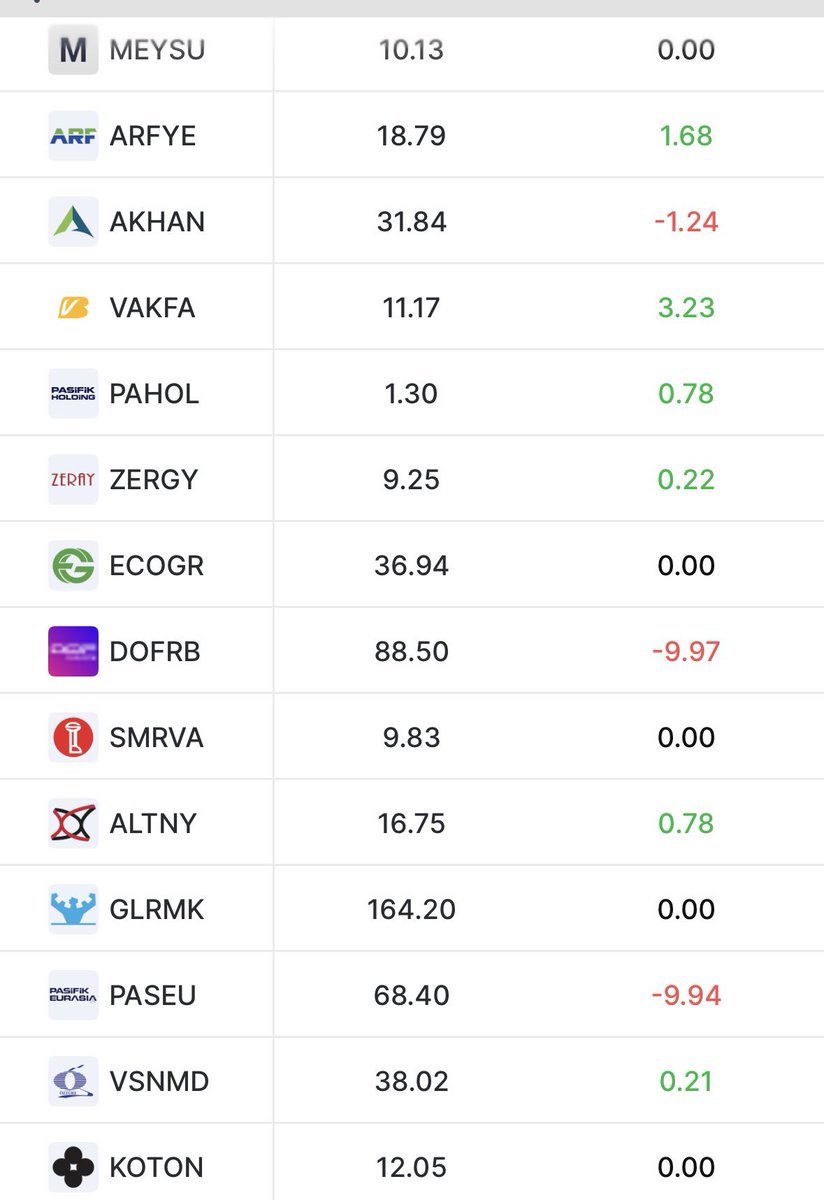 BorsaGenci777's tweet photo. 📊Halka Arzlar Teorik Eşleşme / Karanlık Oda Eşleşme Fiyatları
#BKRGY
#INTET
#VEYAS
#TKNKA
#CITAS
#BETAE
#SARAE
#MASFN
#ORZAX
#METEN
#ISVEA
#KARCL
#GOLDA
#EKIM
#SSAAT
#SOHOE
#ALBT https://t.co/XVkkN27mda