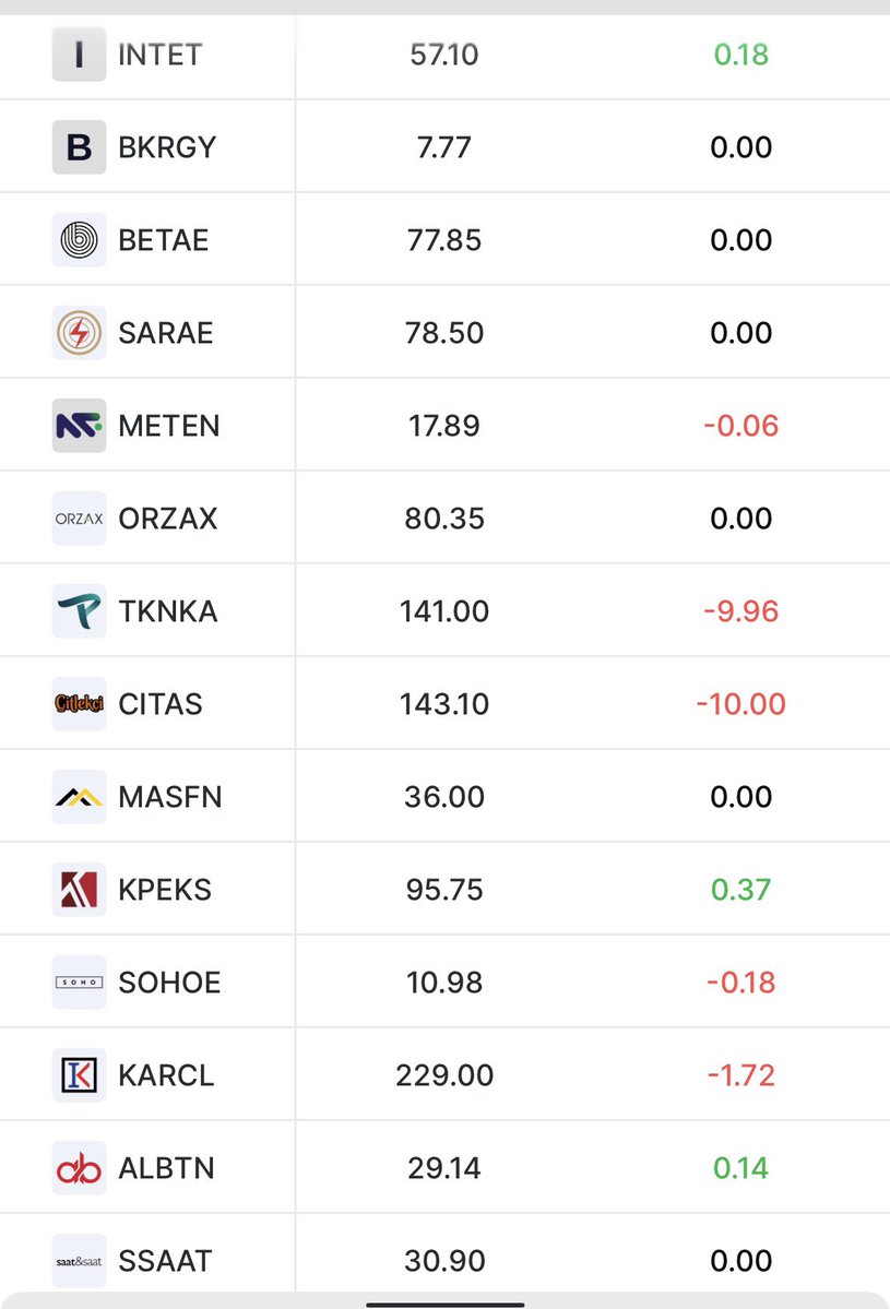 BorsaGenci777's tweet photo. 📊Halka Arzlar Teorik Eşleşme / Karanlık Oda Eşleşme Fiyatları
#BKRGY
#INTET
#VEYAS
#TKNKA
#CITAS
#BETAE
#SARAE
#MASFN
#ORZAX
#METEN
#ISVEA
#KARCL
#GOLDA
#EKIM
#SSAAT
#SOHOE
#ALBT https://t.co/XVkkN27mda