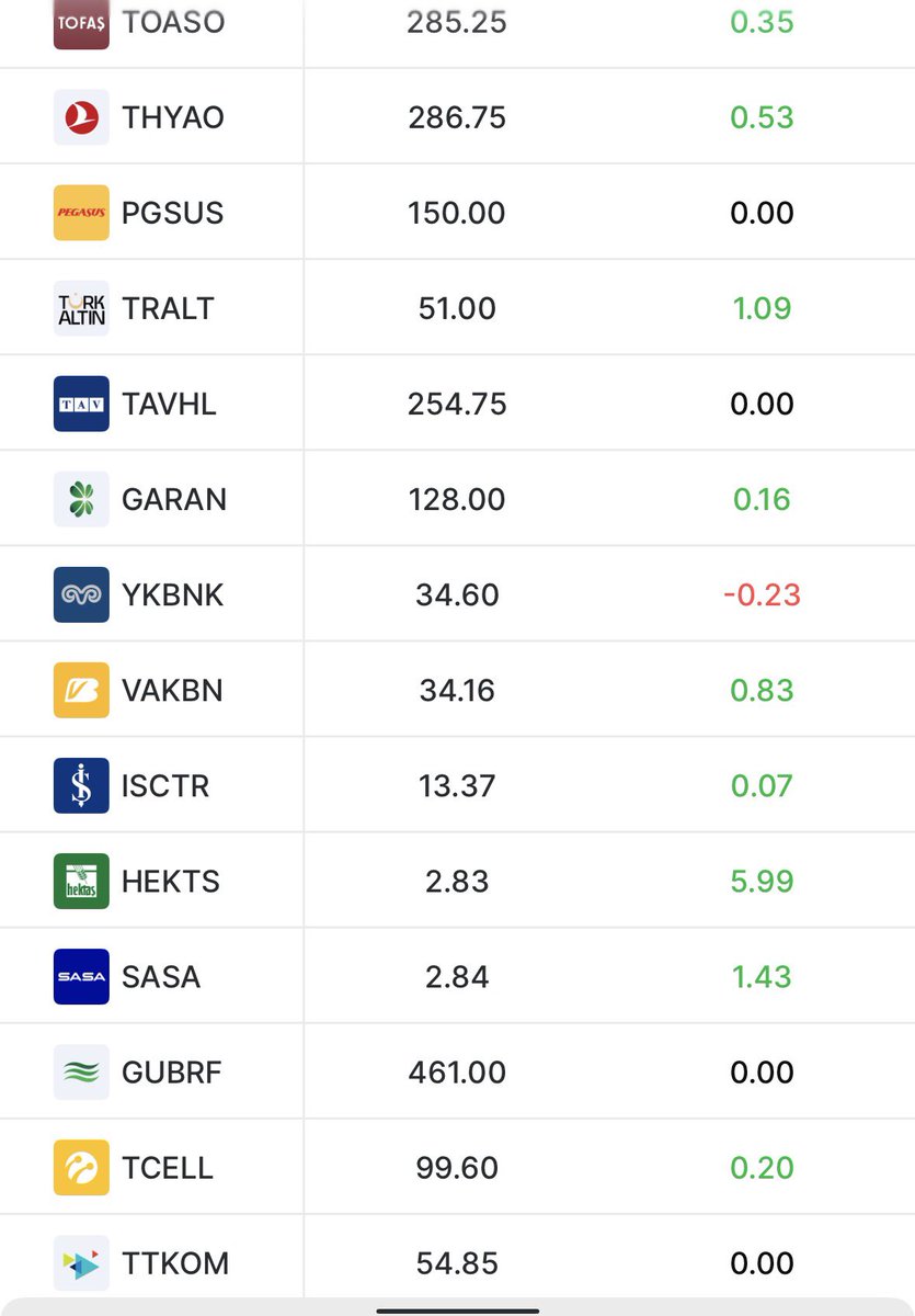 BorsaGenci777's tweet photo. #BİST30 Hisselerinin
📊Anlık Karanlık Oda / Teorik Eşleşme Fiyatları
#ASTOR
#ASELS
#THYAO
#PGSUS
#BIMAS
#MGROS
#EREGL
#ENKAI
#FROTO
#TOASO
#SASA
#AKBNK
#GARAN
#KCHOL
#SASA
#TUPRS https://t.co/dVsuxnqytM