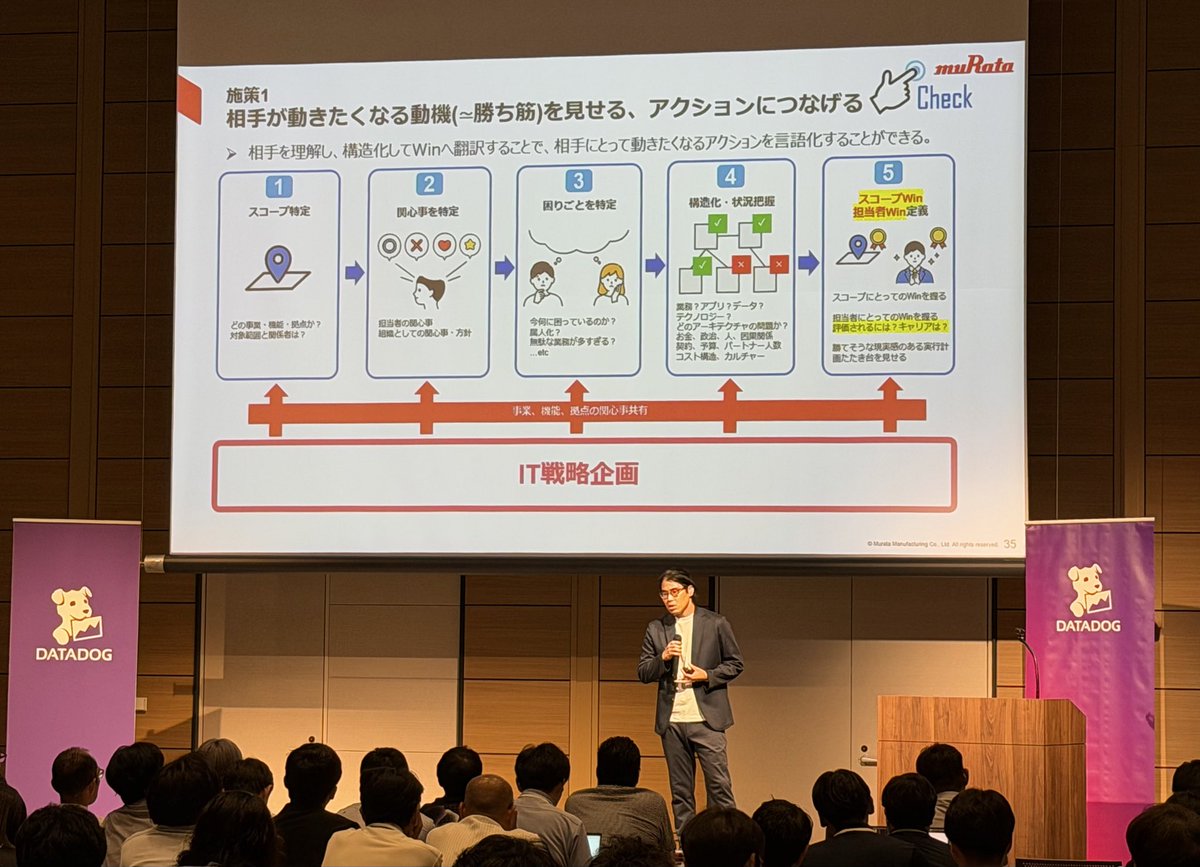 k6s4i53rx's tweet photo. Datadog の提案プロセスと類似している部分が多くて、ほんとうにチャンピオンムーブすぎるなと感じる #DatadogLiveOsaka https://t.co/U9jePxQpVB